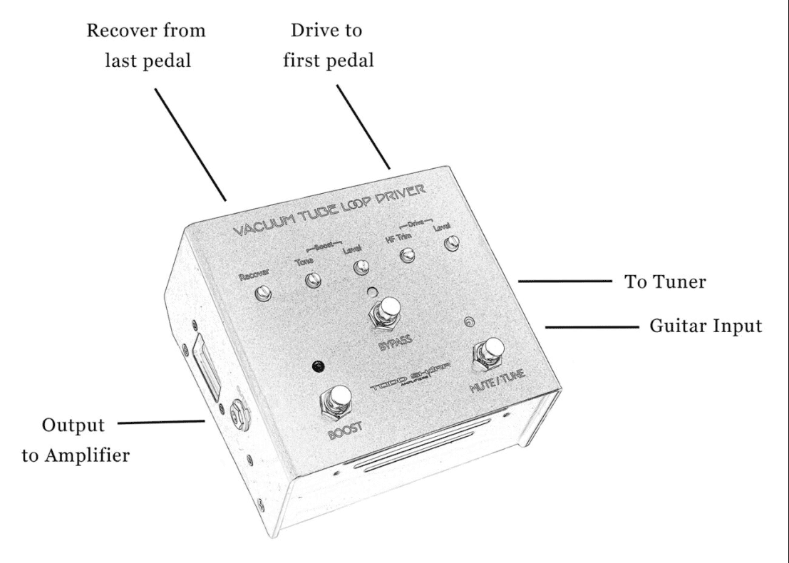 Todd Sharp VTLD1 Vacuum Tube Loop Driver - The Ultimate Buffering Interface! - Image 7